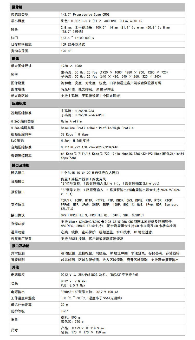 智能半球型網(wǎng)絡攝像機