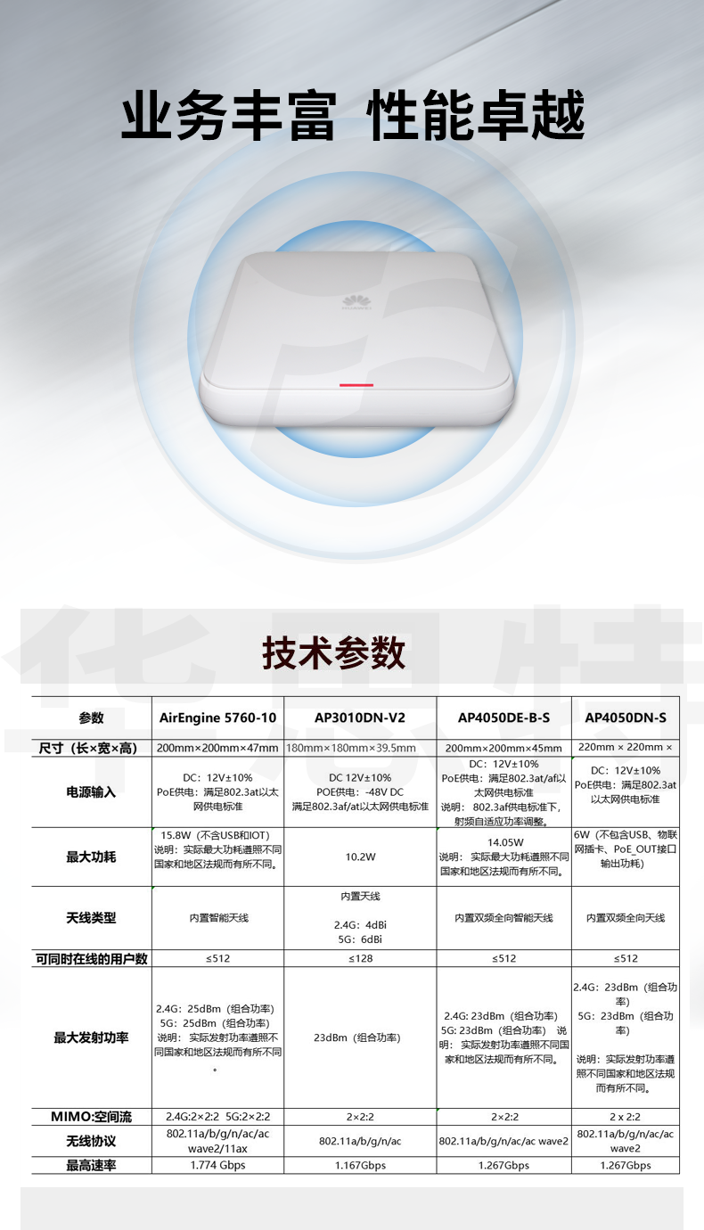 華為 AP4050DE-B-S 企業(yè)級無線AP