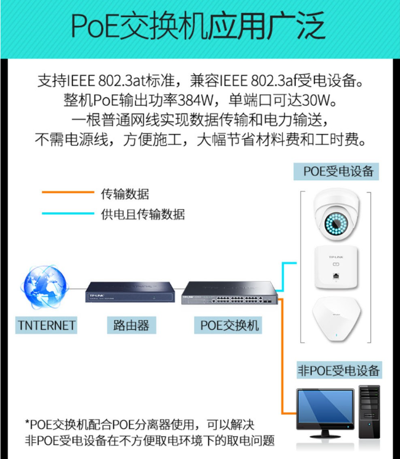 TP-LINK 千兆上聯(lián)以太網(wǎng)PoE交換機(jī)