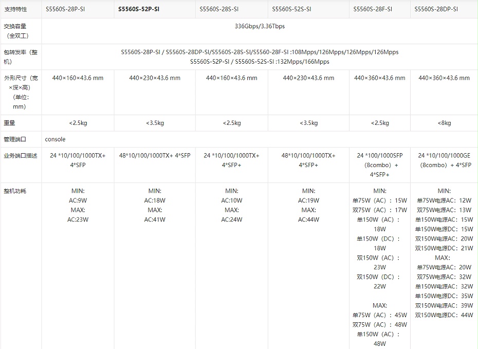 H3C LS-5560S-28DP-SI千兆以太網(wǎng)交換機