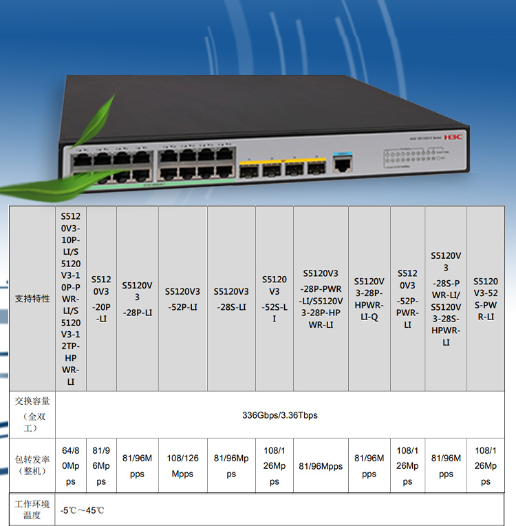 華三 企業(yè)級(jí)網(wǎng)絡(luò)交換機(jī)