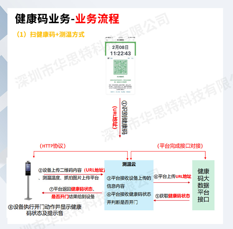 立式掃碼測溫人證核驗一體機_03