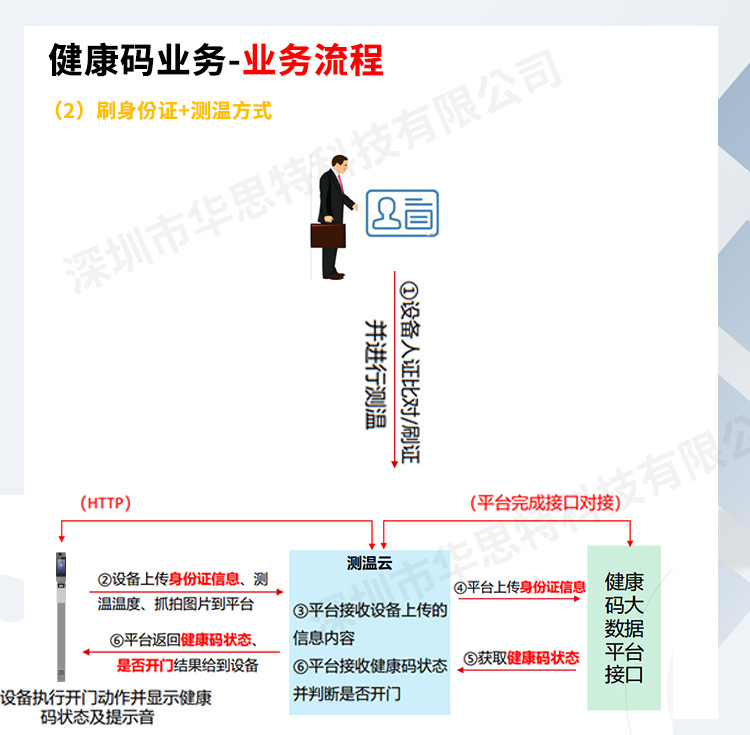 立式掃碼測溫人證核驗一體機(DS-K1T671M-3XF系列)_04