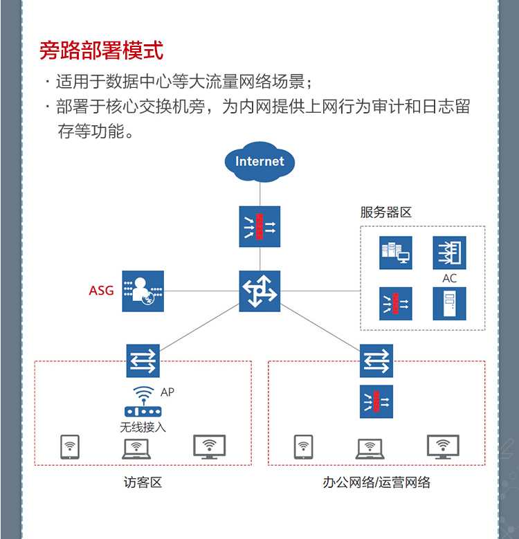 華為 ASG5303 企業(yè)級上網(wǎng)行為管理