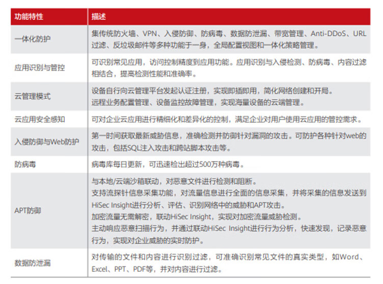 華為 USG6106E-AC 企業(yè)級防火墻