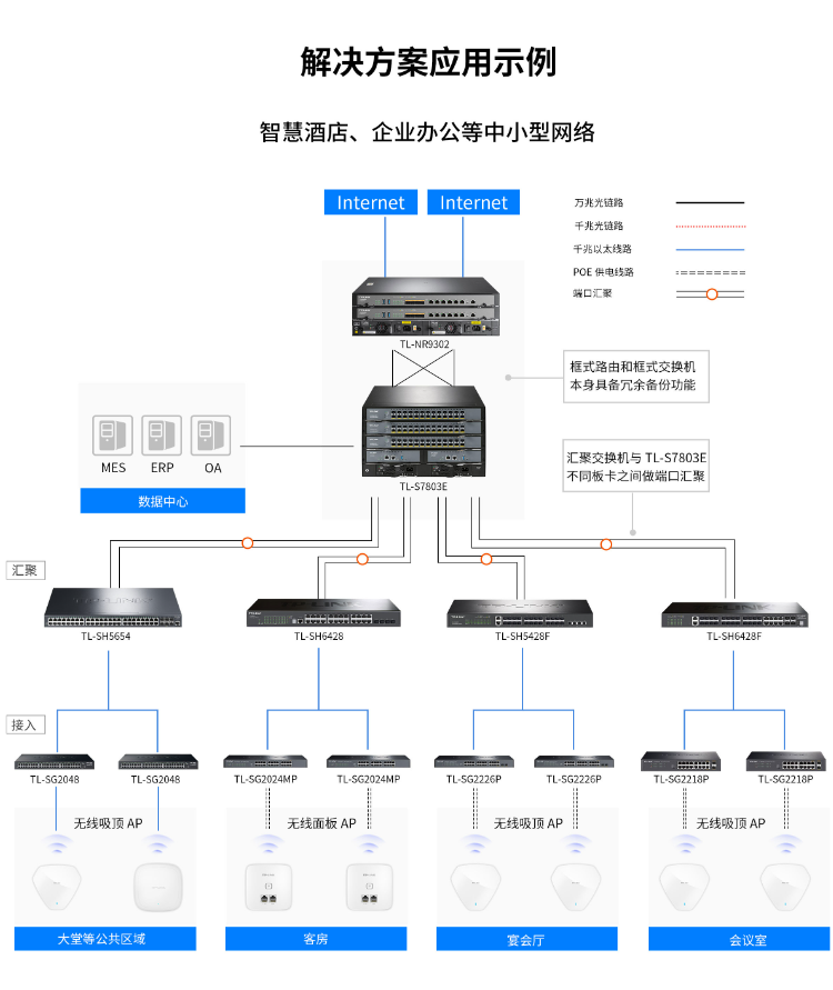 TP-LINK交換機TL-S7803E