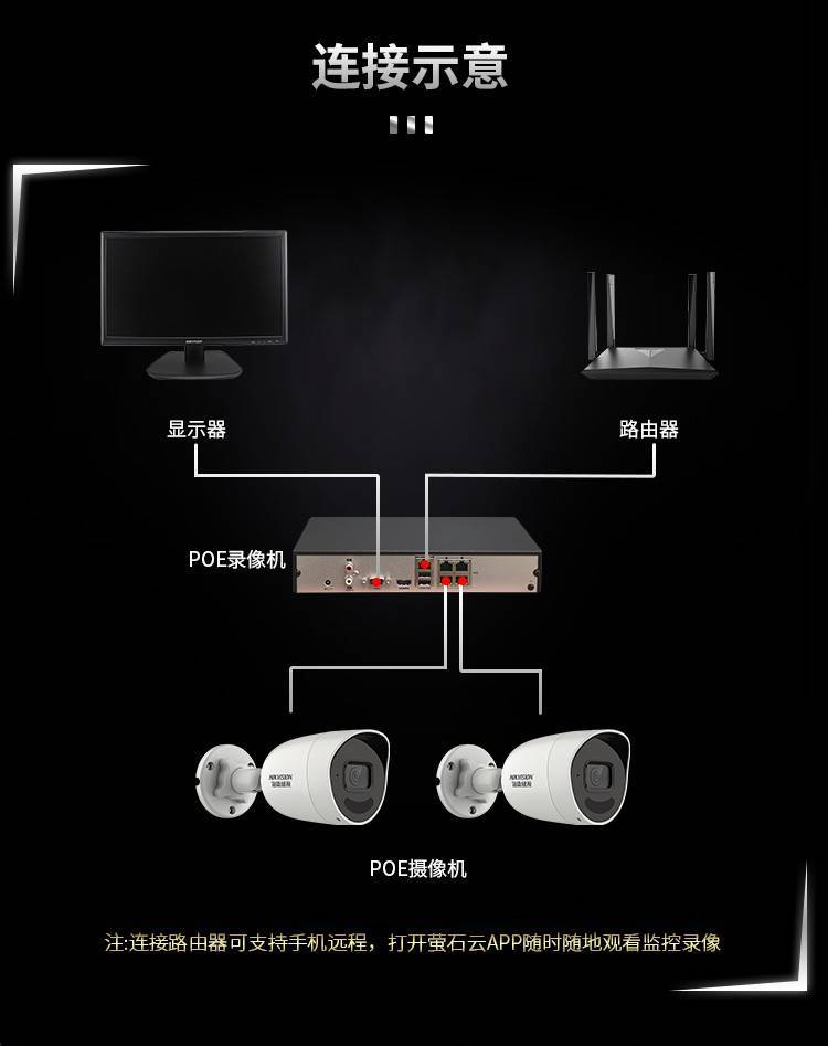 監(jiān)控系統(tǒng)服務(wù)商