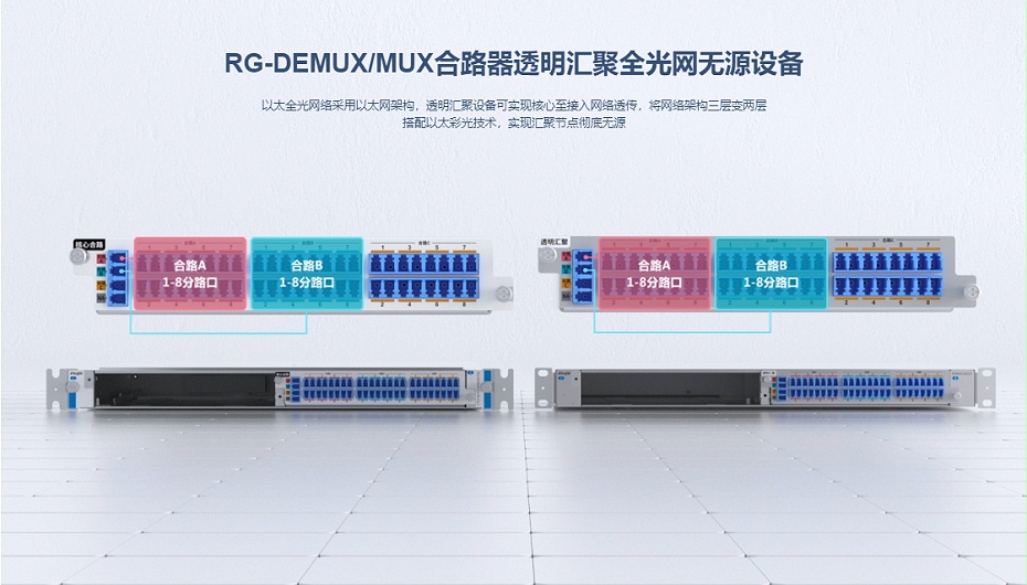 銳捷核心匯聚交換機(jī)