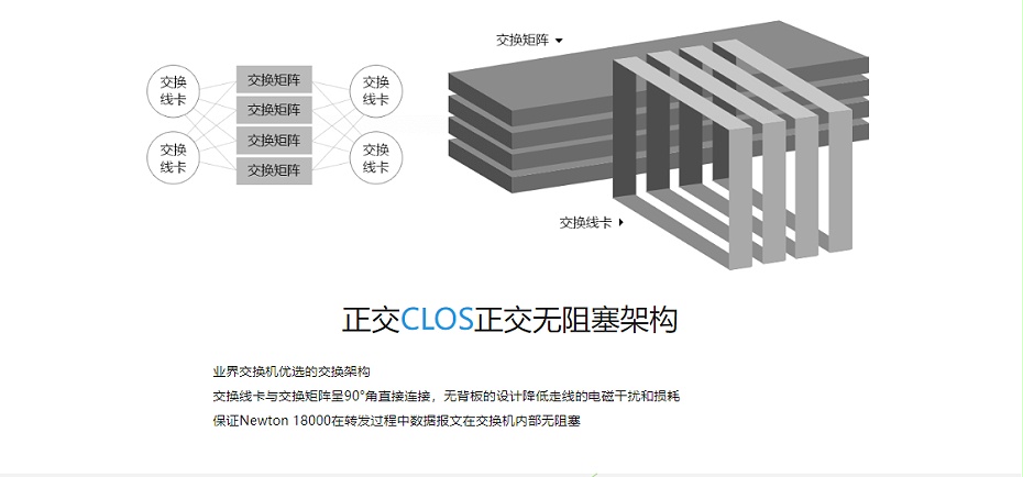 銳捷云架構(gòu)網(wǎng)絡三層框式核心交換機