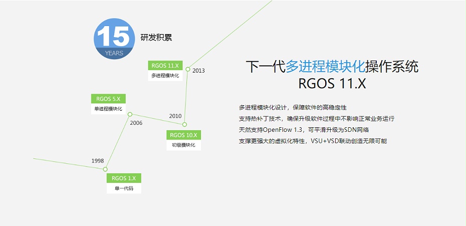 銳捷云架構(gòu)網(wǎng)絡三層框式核心交換機