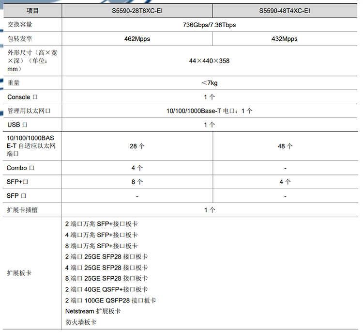 S5590-48T4XC-EI_03