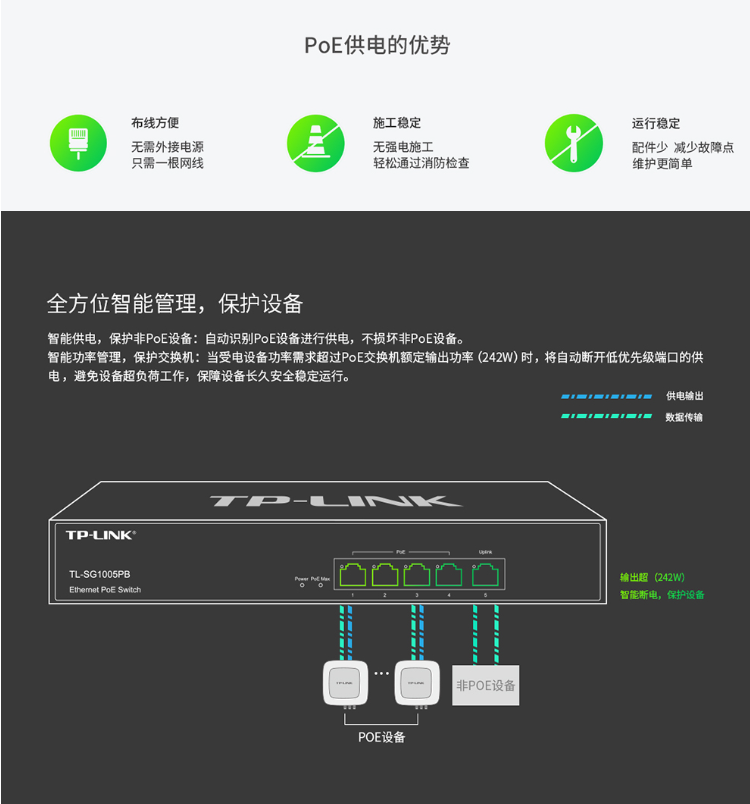 普聯(lián) 企業(yè)級5口千兆大功率PoE交換機