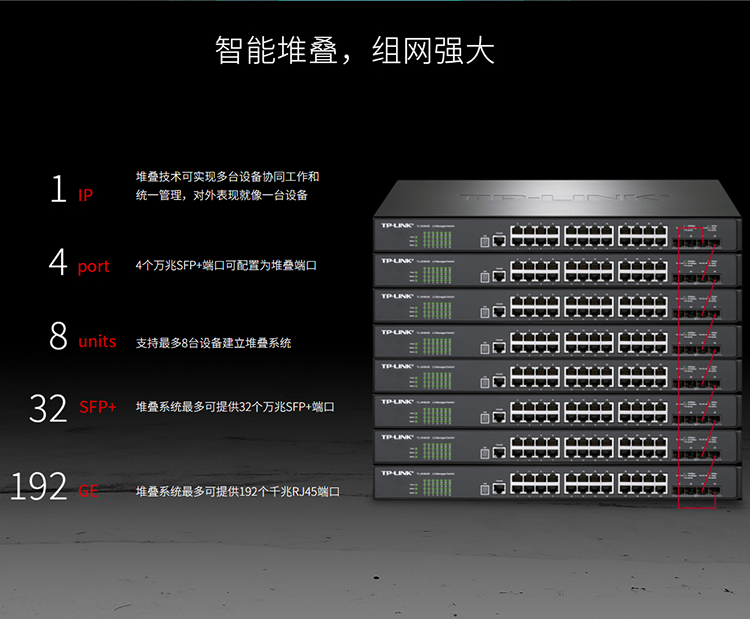 TP-LINK TL-SH6428 三層網(wǎng)管交換機