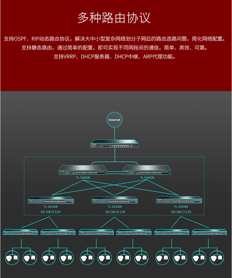 TP-LINK TL-SH6428 三層網(wǎng)管交換機