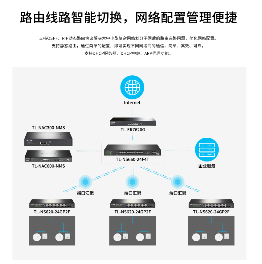 TP-LINK TL-NS660-24F4T 萬兆上聯(lián)三層網(wǎng)管交換機