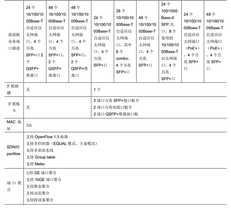 S5130-34C-HI_04