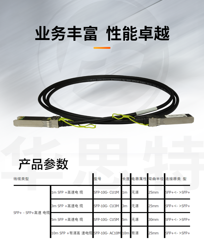 華為 SFP-10G-CU3M 高速電纜