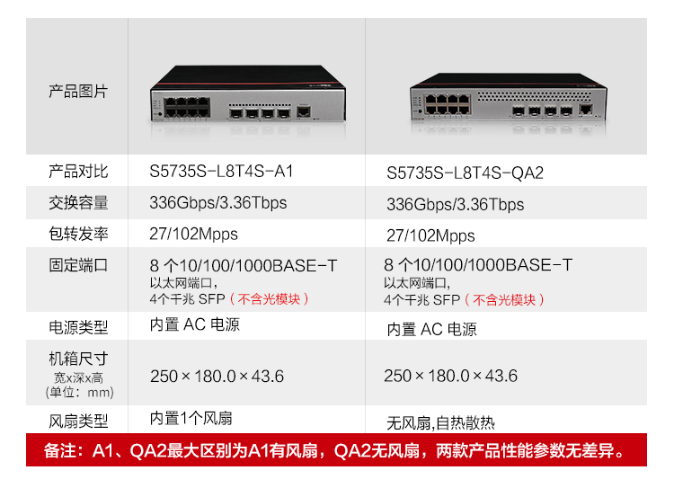 華為企業(yè)級(jí)交換機(jī)