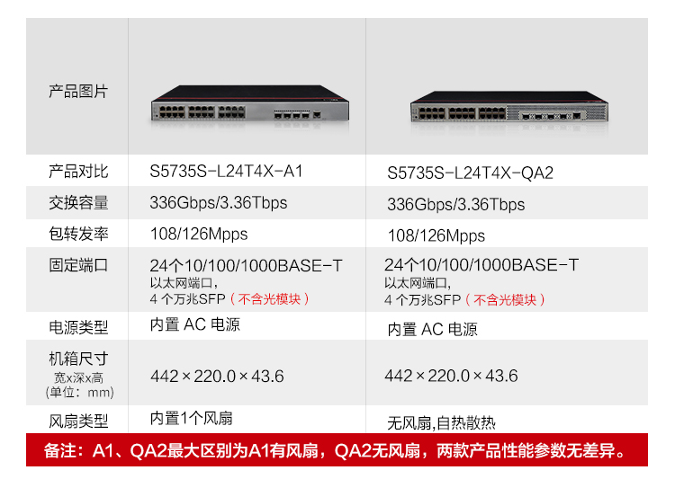 華為企業(yè)級交換機