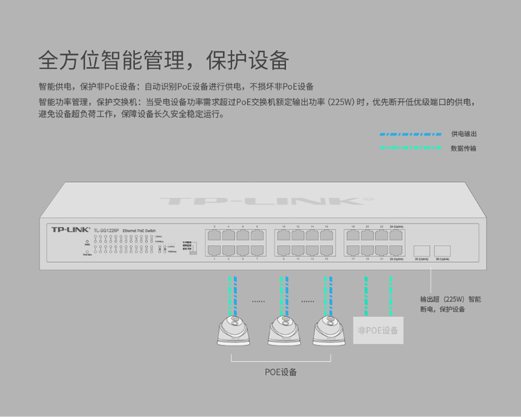 TP-LINK 全千兆以太網PoE交換機