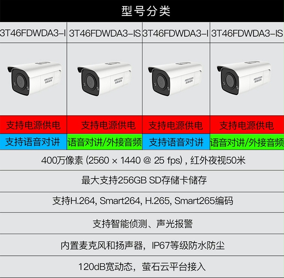 ?？低?00萬聲光報(bào)警警戒攝像機(jī)