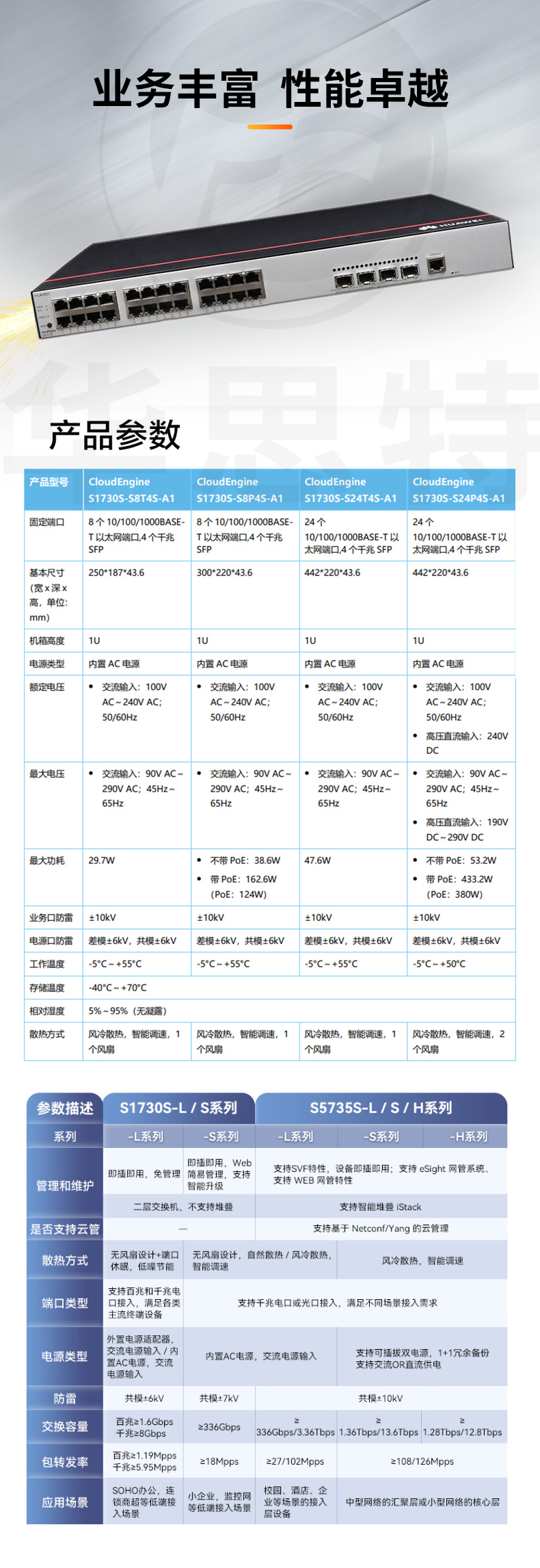 華為數(shù)通智選交換機 S1730S-S24P4S-A1