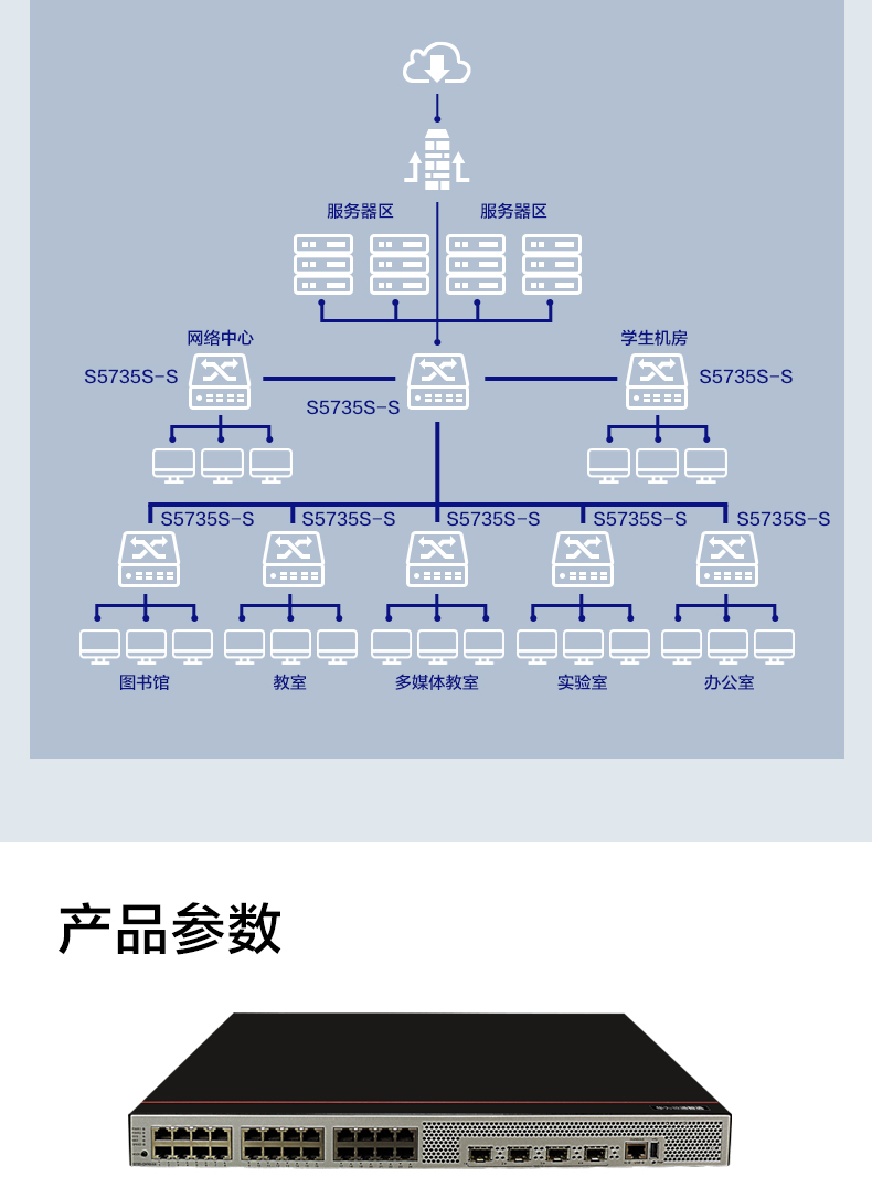 華為光纖交換機(jī)