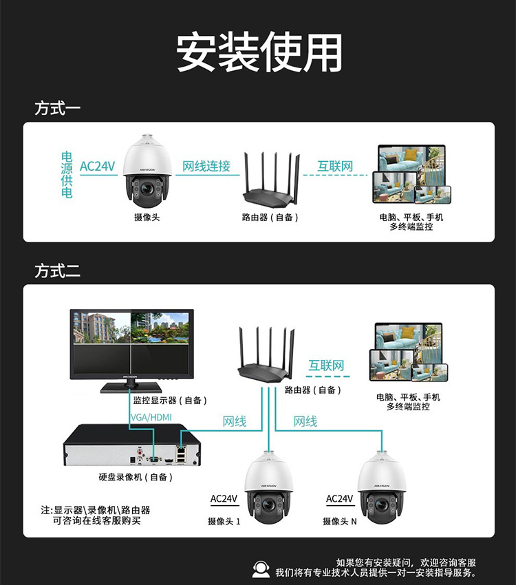 網(wǎng)絡智能警戒球機