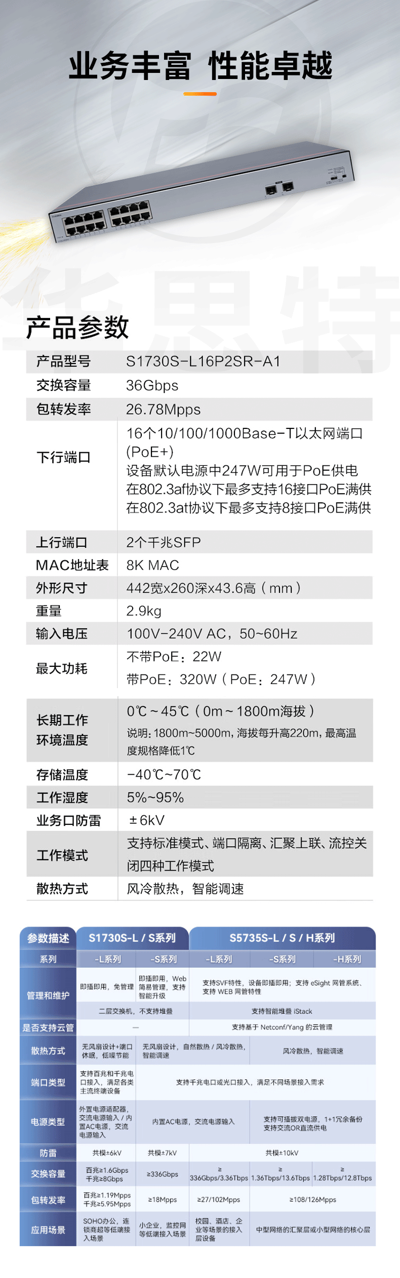 華為數(shù)通智選交換機(jī) S1730S-L16P2SR-A1