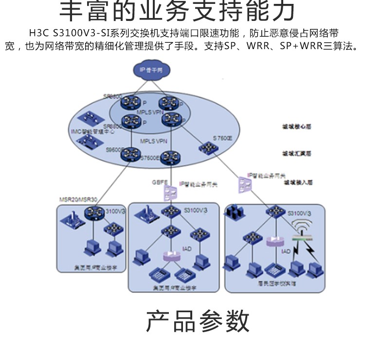 華三 8口千百兆組合管理交換機