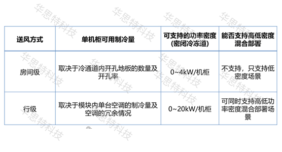 模塊化網(wǎng)絡(luò)機(jī)房建設(shè)