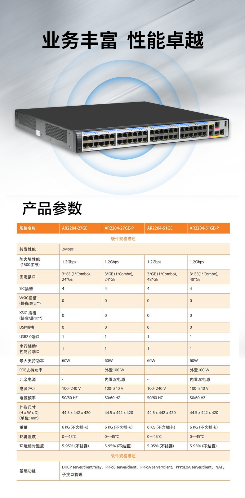 華為 AR2204-51GE-P 企業(yè)級千兆路由器