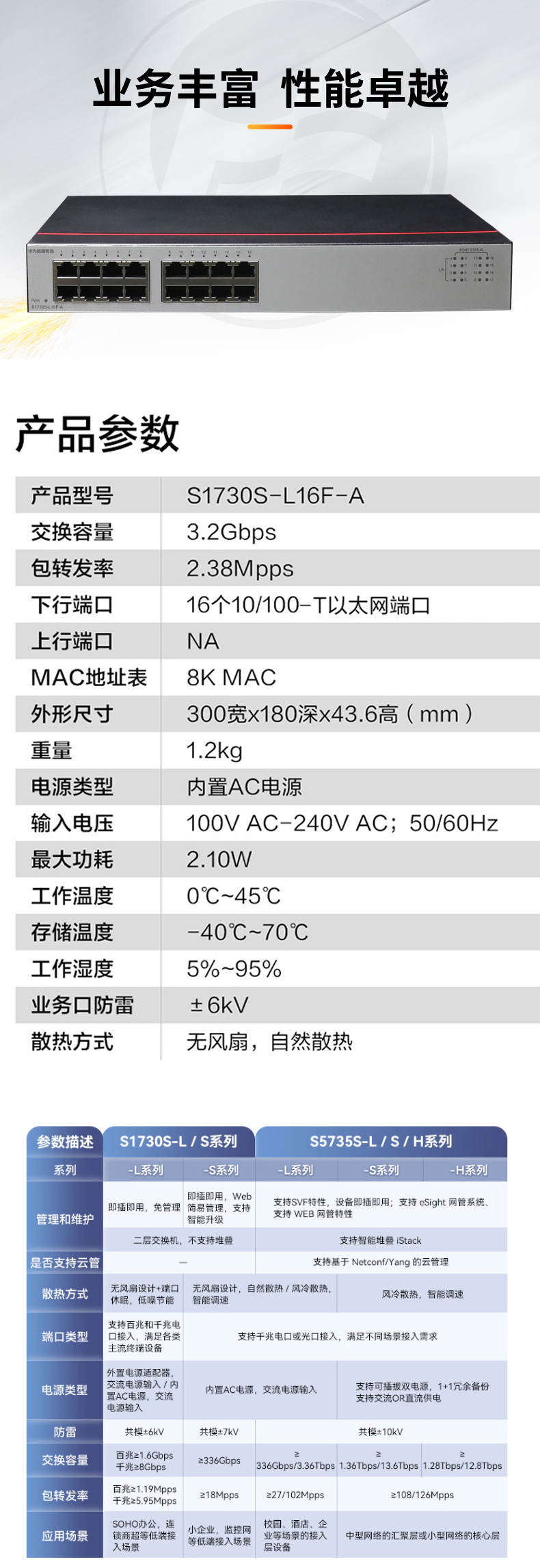 數(shù)通智選交換機(jī) S1730S-L16F-A