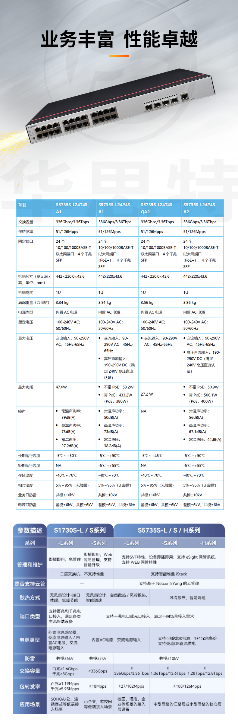 華為數(shù)通智選交換機(jī) S5735S-L24T4S-A1