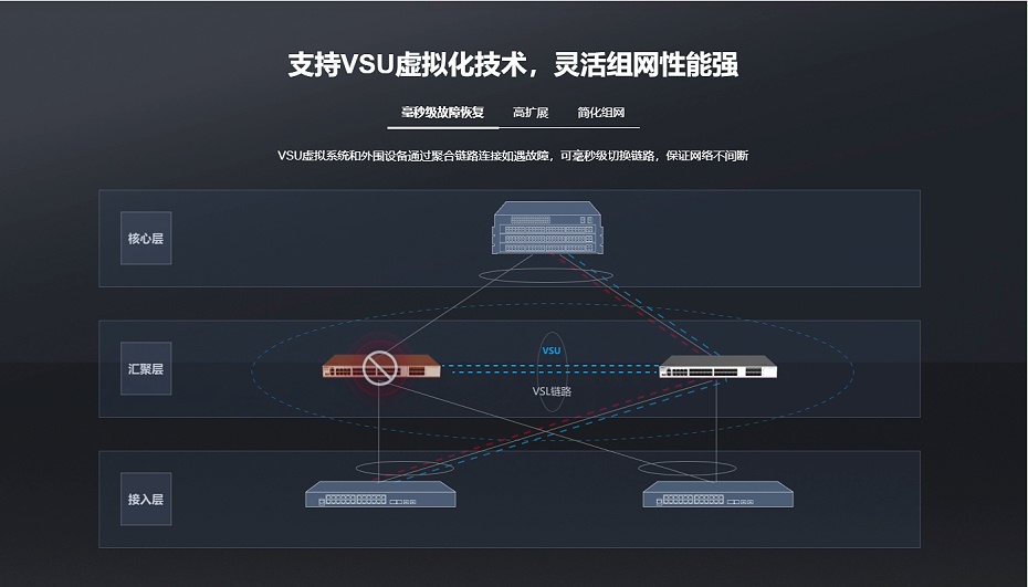 銳捷 三層千兆企業(yè)核心匯聚交換機