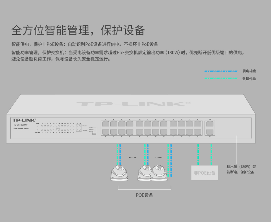 TP-LINK 千兆上聯(lián)以太網(wǎng)PoE交換機