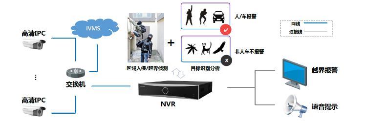 硬盤錄像機(jī)