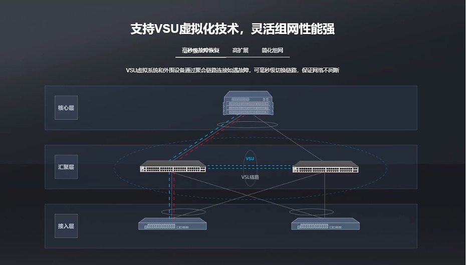 銳捷匯聚核心網(wǎng)絡交換機