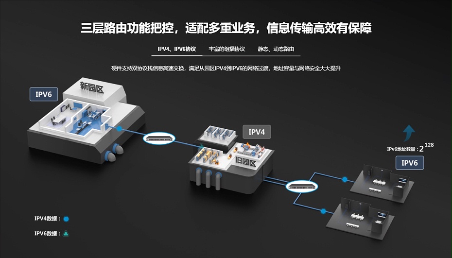 銳捷匯聚核心網(wǎng)絡交換機