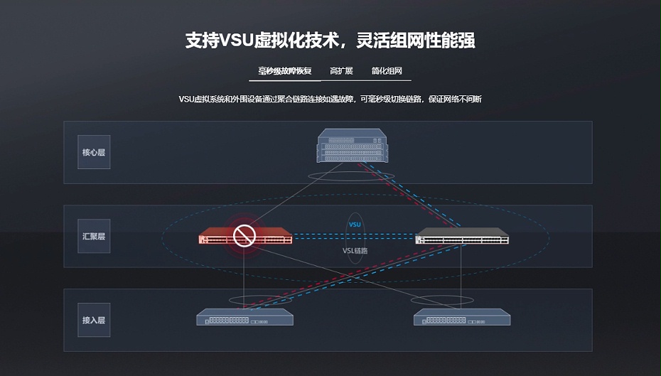 銳捷匯聚核心交換機(jī)