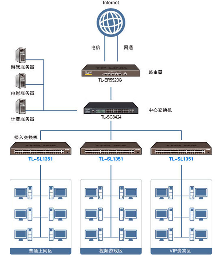 TP-LINK TL-SL1351非網(wǎng)管交換機(jī)