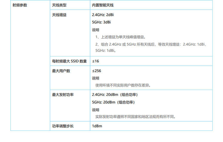 華為 AP163 企業(yè)級(jí)無(wú)線(xiàn)AP接入點(diǎn)