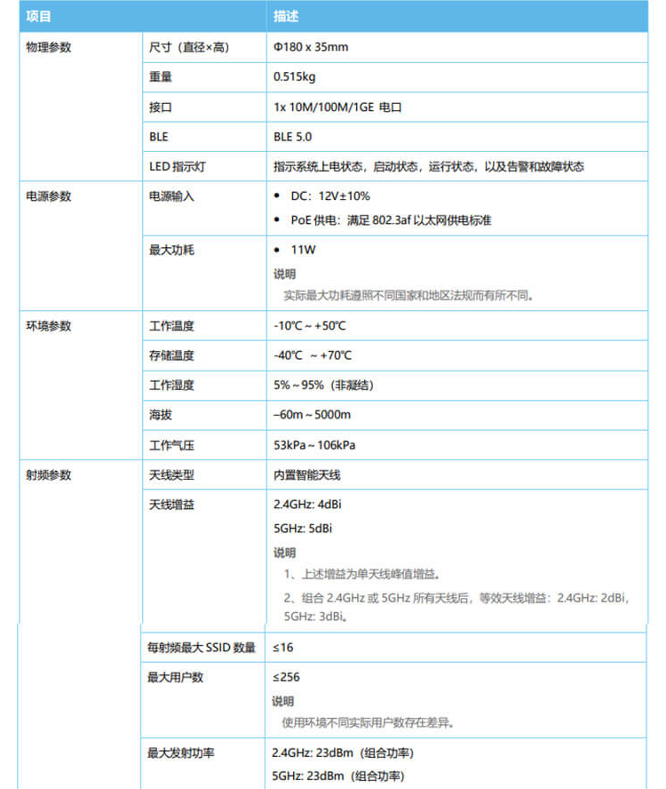 華為 AP365 企業(yè)級無線AP接入點