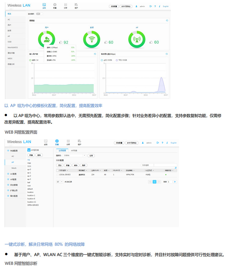 華為 AC650-64AP 無(wú)線接入控制器AC